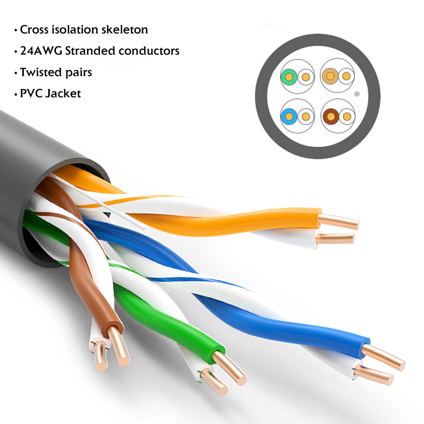 Internet Cable Cat6 RJ45 Snagless LAN Network Fast Internet Patch Lead 4 COLOR