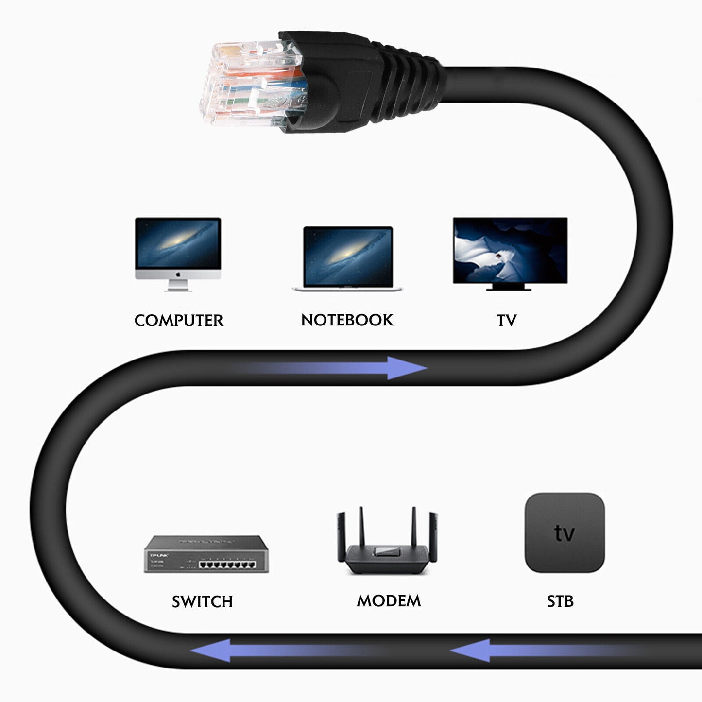 CAT6 Ethernet Network Lan Cable Data Patch Leads 1000Mbps Blue Black Grey