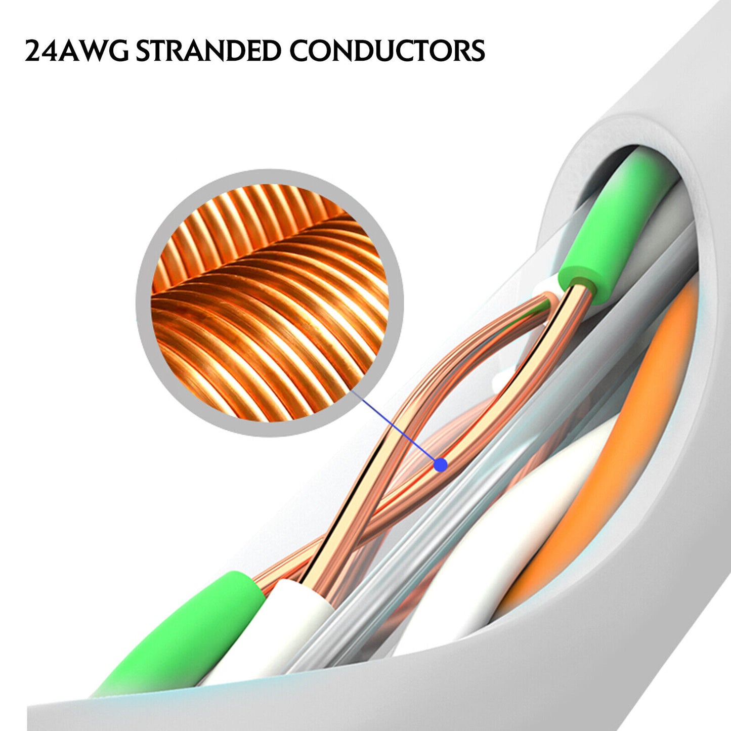 Cat6 Ethernet Network LAN Cable Faster Connection Shielded for Outdoor&Indoor