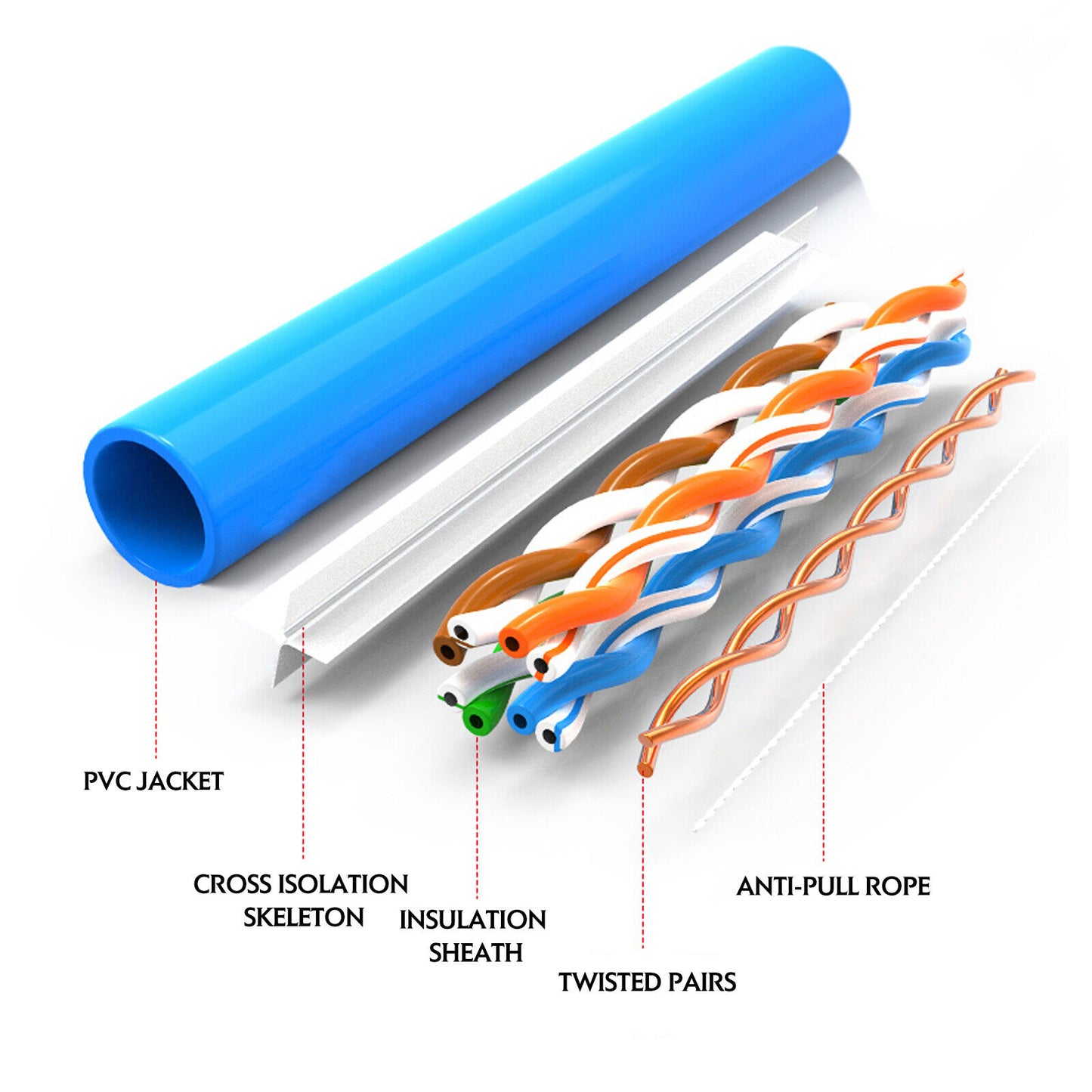 Ethernet Network Cable High Speed Patch Lead Data Extension Cord CAT6 1000Mbps