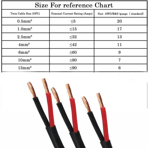 Twin Core Wire Automotive Copper Conductor Cable PVC Sheath RV Camper Wiring DIY